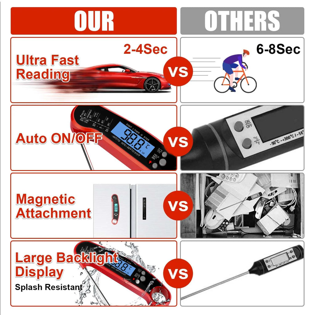 Digital Meat Thermometer for Grilling & Cooking – Waterproof Ultra-Fast Instant Read Food Thermometer with Backlight & Calibration for Kitchen, Deep Fry & BBQ
